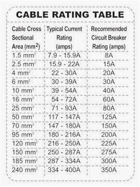 Step 4. . Cable size and current rating chart